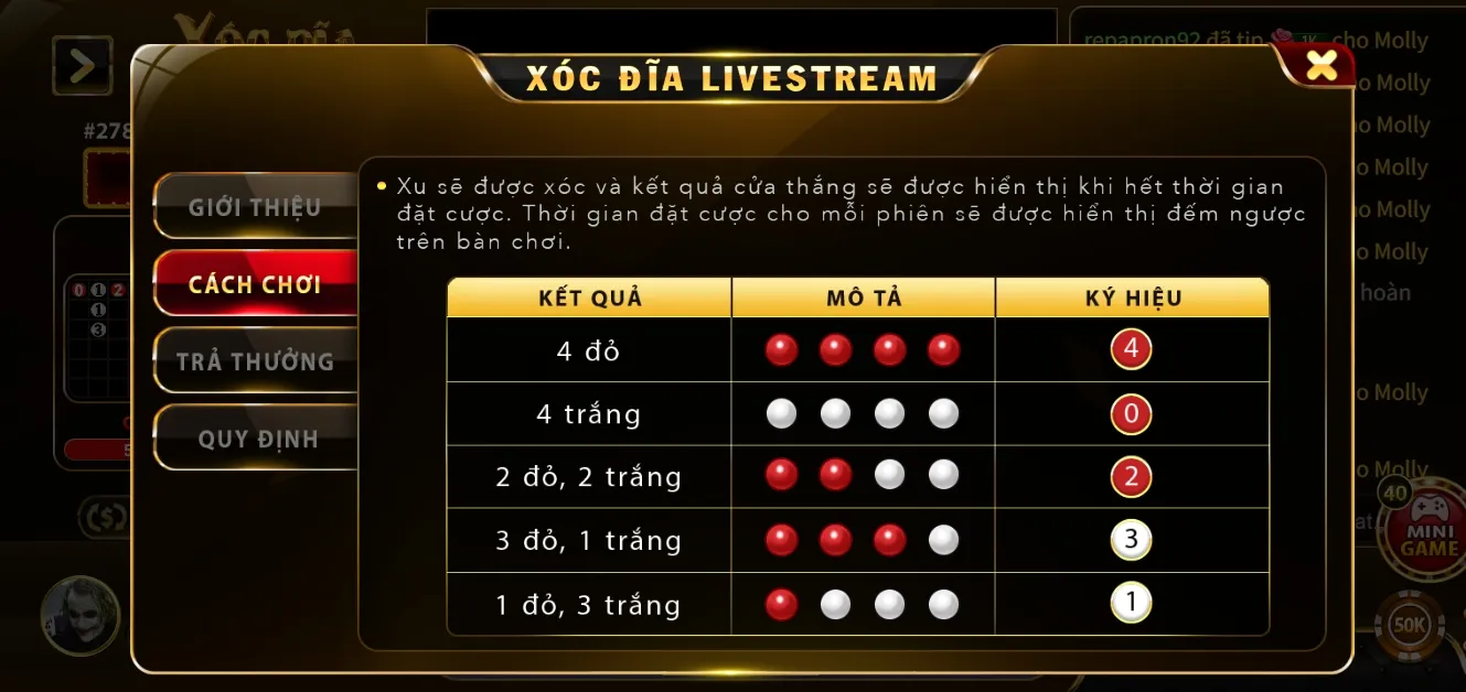 Ưu điểm nổi bật khi chơi Xóc đĩa ở SV88