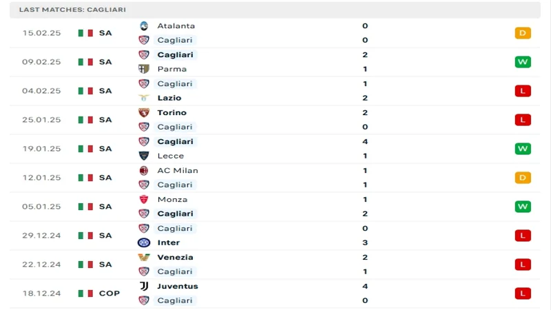 soi keo Cagliari vs Juventus 3 2 resized