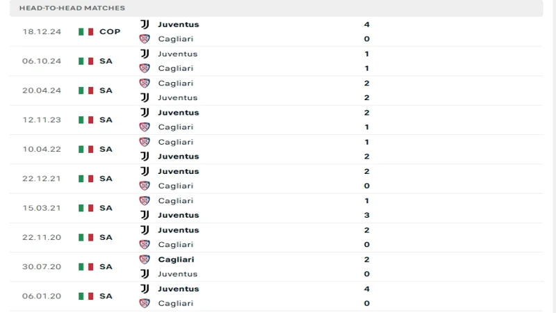 soi keo Cagliari vs Juventus 5 2 resized soi keo Cagliari vs Juventus 5 2 resized