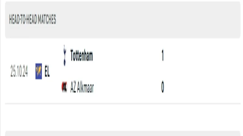 soi keo AZ Alkmaar vs Tottenham 4 SV88 thống kê lịch sử đối đầu của AZ Alkmaar vs Tottenham