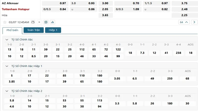 soi keo AZ Alkmaar vs Tottenham 5 Bảng tỷ lệ kèo SV88 trận đấu AZ Alkmaar vs Tottenham