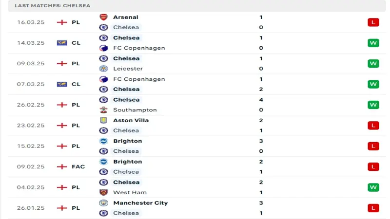 soi keo Chelsea vs Tottenham 2 1
