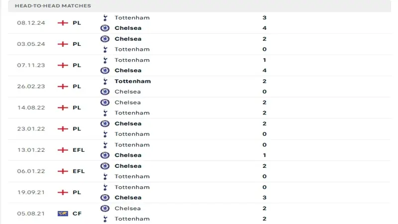 soi keo Chelsea vs Tottenham 4 1 soi keo Chelsea vs Tottenham 4 1