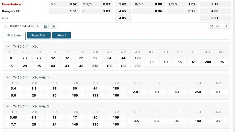soi keo Fenerbahce vs Rangers 121 1 1 resized Bảng tỷ lệ kèo SV88 trận đấu Fenerbahce vs Rangers