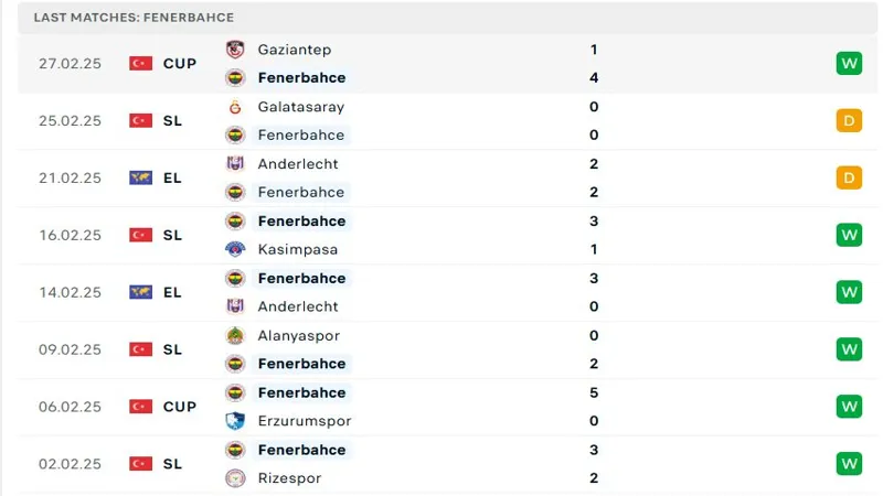 soi keo Fenerbahce vs Rangers 121 3 resized SV88 thống kê phong độ gần đây Fenerbahce vs Rangers