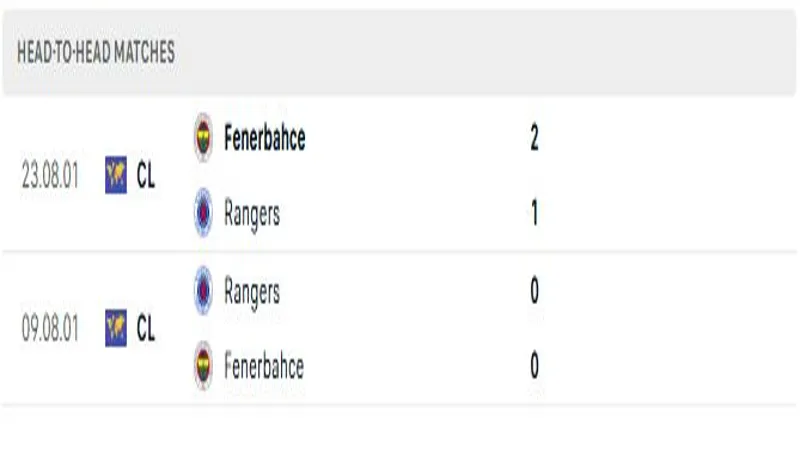 soi keo Fenerbahce vs Rangers 121 5 resized SV88 thống kê lịch sử đối đầu của Fenerbahce vs Rangers