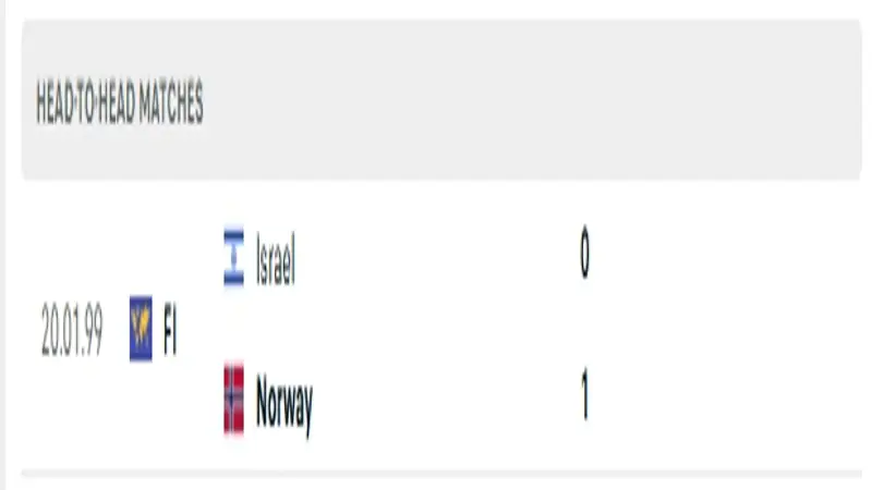 soi keo Israel vs Na Uy 2 2 soi keo Israel vs Na Uy 2 2