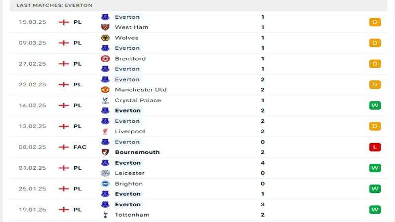 soi keo Liverpool vs Everton 3 1