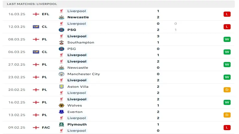 soi keo Liverpool vs Everton 3 2
