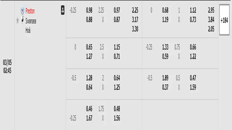 soi keo Preston North End vs Swansea City 1 Bảng tỷ lệ kèo SV88 trận đấu Preston North End vs Swansea City