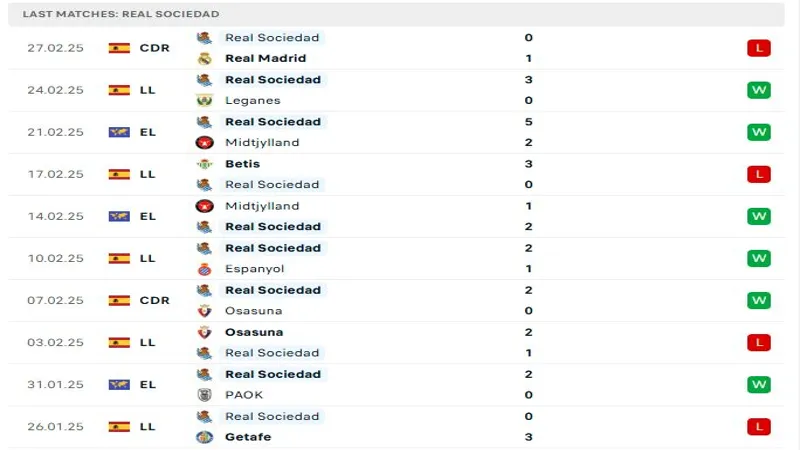 soi keo Real Sociedadvs Man Utd resized.webp 3 resized SV88 thống kê phong độ gần đây Real Sociedad vs Man Utd