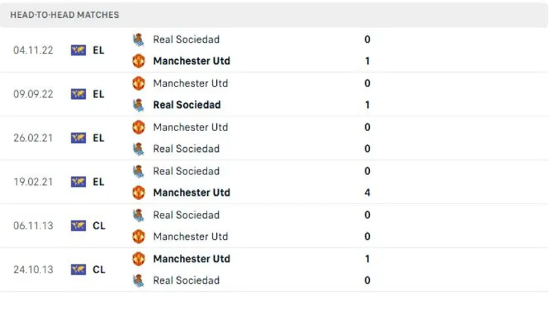 soi keo Real Sociedadvs Man Utd resized.webp 5 resized SV88 thống kê lịch sử đối đầu của Real Sociedad vs Man Utd