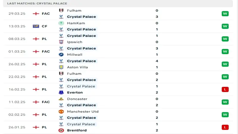 soi keo Southampton vs Crystal Palace 4 1