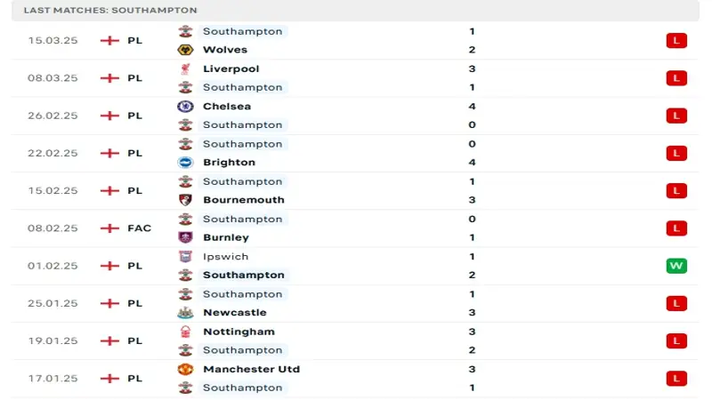 soi keo Southampton vs Crystal Palace 4 2
