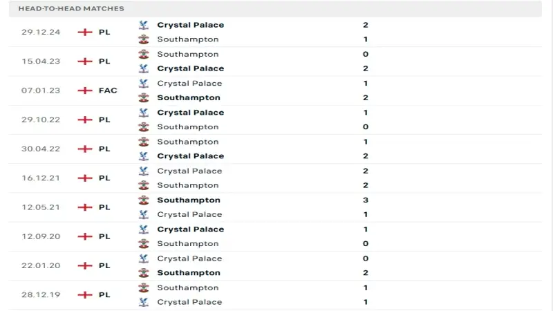 soi keo Southampton vs Crystal Palace 5