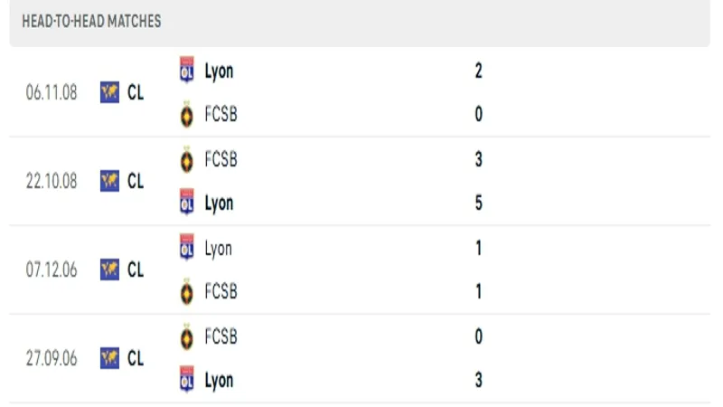 soi keo Steaua Bucuresti vs Lyon 4 SV88 thống kê lịch sử đối đầu của Steaua Bucuresti vs Lyon