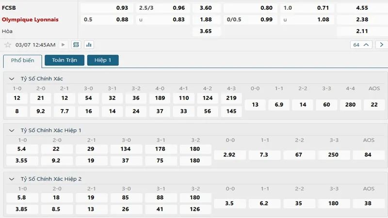 soi keo Steaua Bucuresti vs Lyon 5 Bảng tỷ lệ kèo SV88 trận đấu Steaua Bucuresti vs Lyon