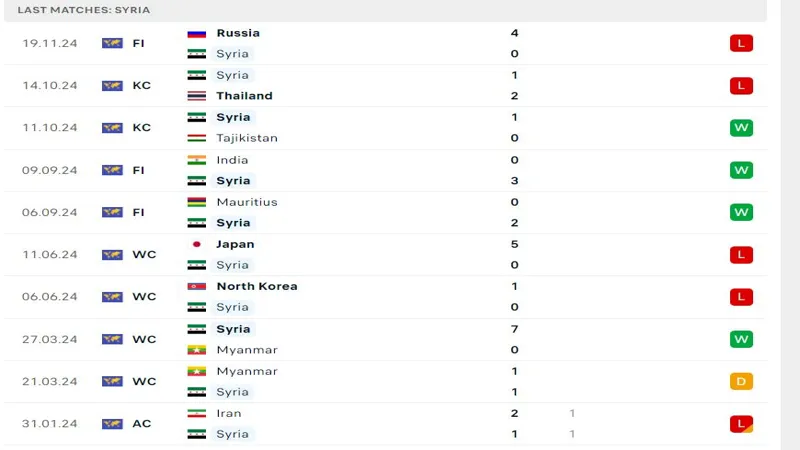soi keo Syria vs Pakistan 3 soi keo Syria vs Pakistan 3