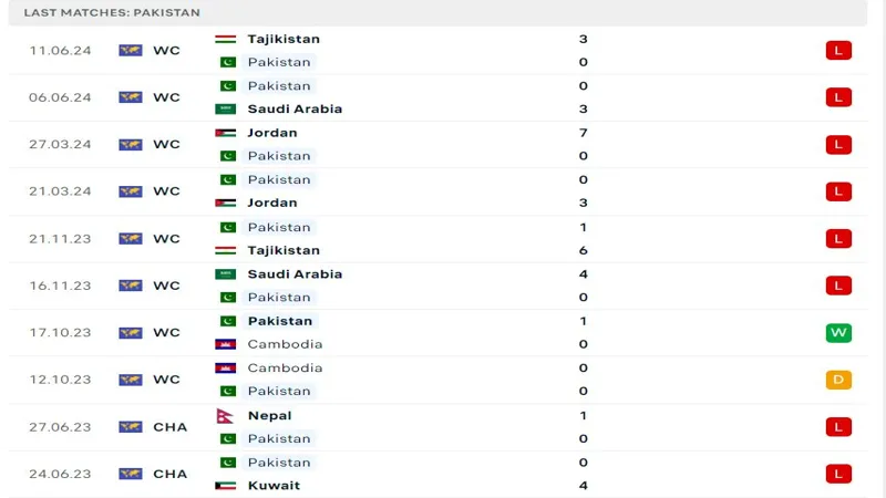 soi keo Syria vs Pakistan 4 soi keo Syria vs Pakistan 4