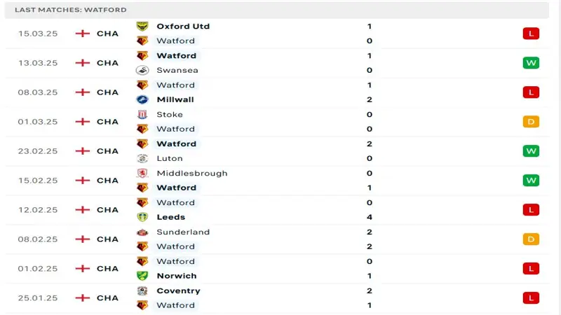 soi keo Watford vs Plymouth Argyle 3 soi keo Watford vs Plymouth Argyle 3