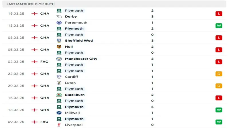 soi keo Watford vs Plymouth Argyle 4 soi keo Watford vs Plymouth Argyle 4