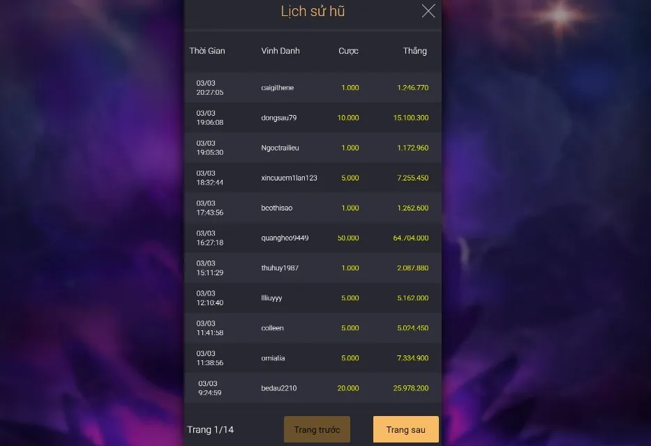 thông tin về slot game Tứ thần thú tại SV88 