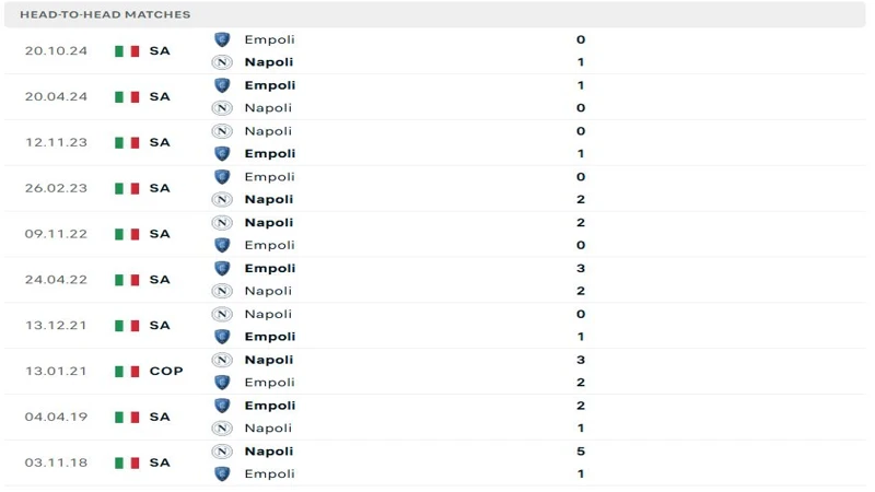 resized 1 Lịch sử đối đầu của Napoli vs Empoli