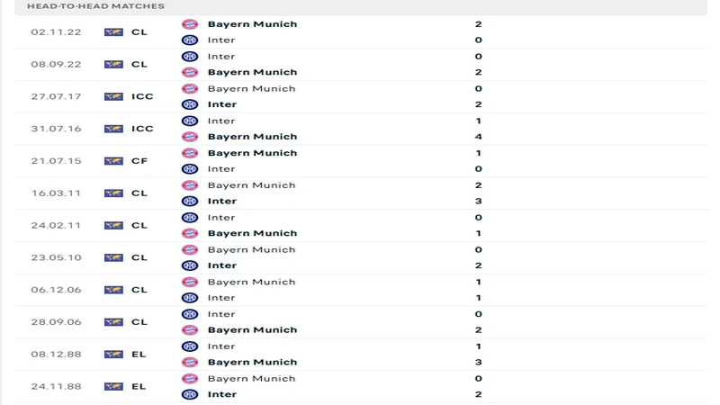 resized Bayern vs iNTER MILAN 4 1 Lịch sử đối đầu của Bayern Munich vs Inter Milan