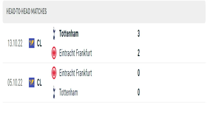 resized image 1 Lịch sử đối đầu của Tottenham vs Eintracht Frankfurt