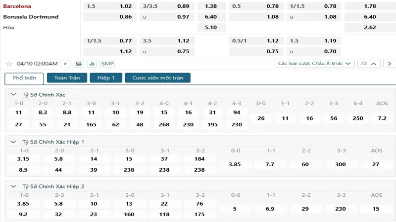resized image new 2 Bảng tỷ lệ kèo bóng đá trận đấu Barcelona vs Dortmund