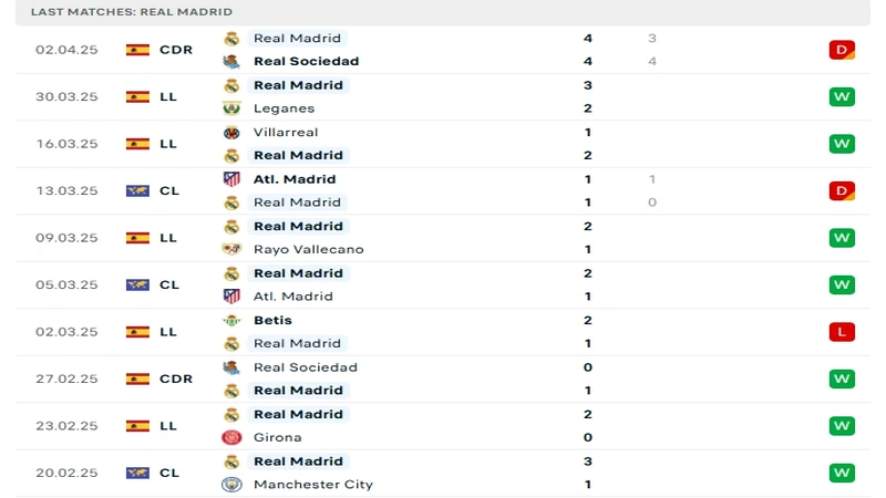resized soi keo Arsenal vs Real Madrid 3 1