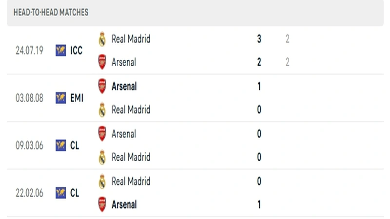 resized soi keo Arsenal vs Real Madrid 5 2 resized soi keo Arsenal vs Real Madrid 5 2