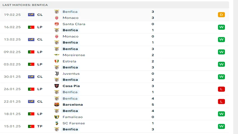 resized soi keo Benfica vs Boavista 3