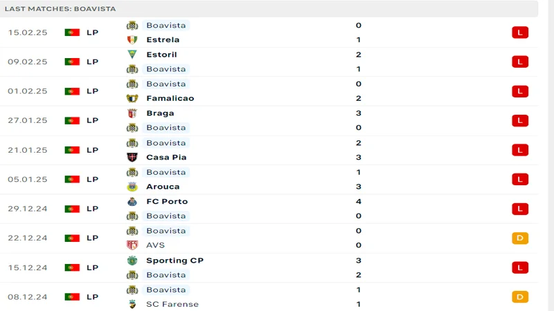 resized soi keo Benfica vs Boavista 4