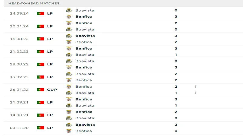 resized soi keo Benfica vs Boavista 5 resized soi keo Benfica vs Boavista 5