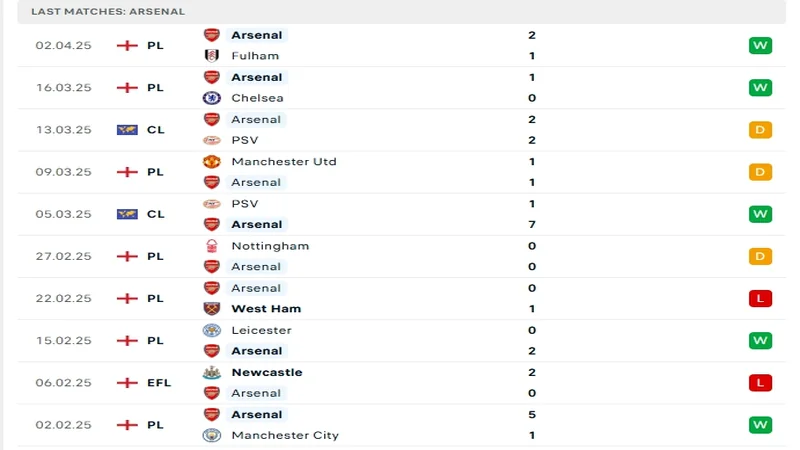 soi keo Arsenal vs Real Madrid 3 2 soi keo Arsenal vs Real Madrid 3 2