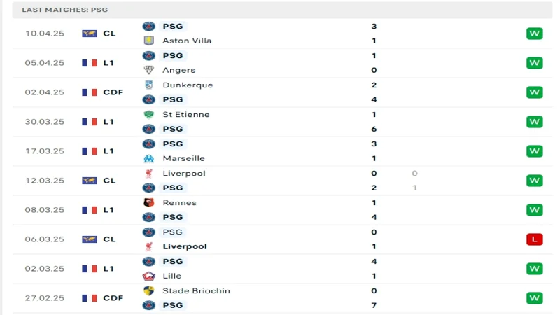 soi keo Aston villa vs PSG 5 2