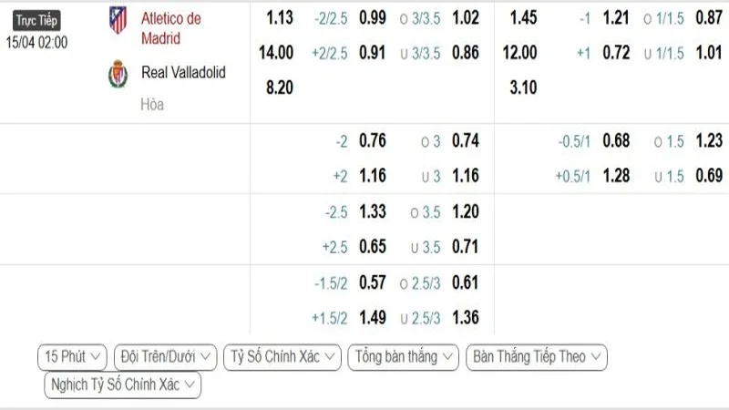 soi keo Atletico Madrid vs Valladolid 1 e1744373385546 resized soi keo Atletico Madrid vs Valladolid 1 e1744373385546 resized