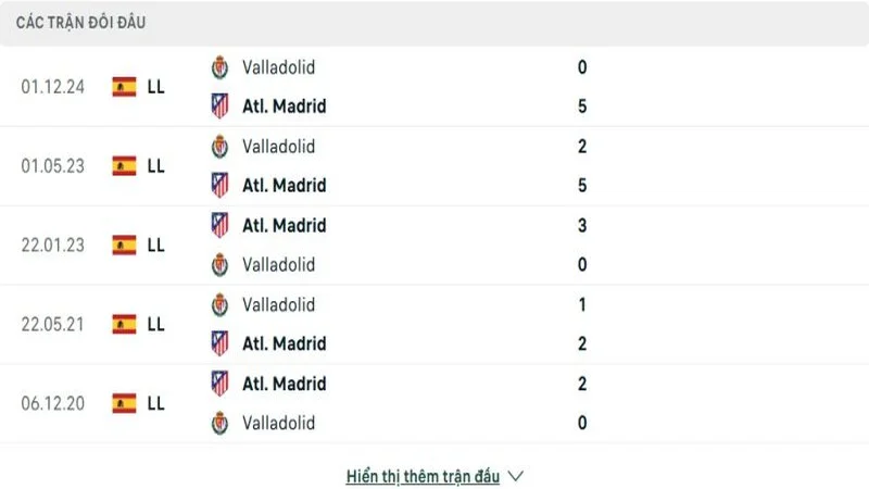soi keo Atletico Madrid vs Valladolid 4 e1744373422215 resized Thành tích đối đầu của Atletico Madrid vs Real Valladolid