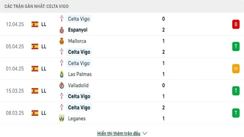 soi keo Barcelona vs Celta Vigo 3 e1744625597494
