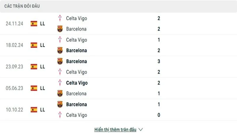 soi keo Barcelona vs Celta Vigo 4 e1744625607184 soi keo Barcelona vs Celta Vigo 4 e1744625607184