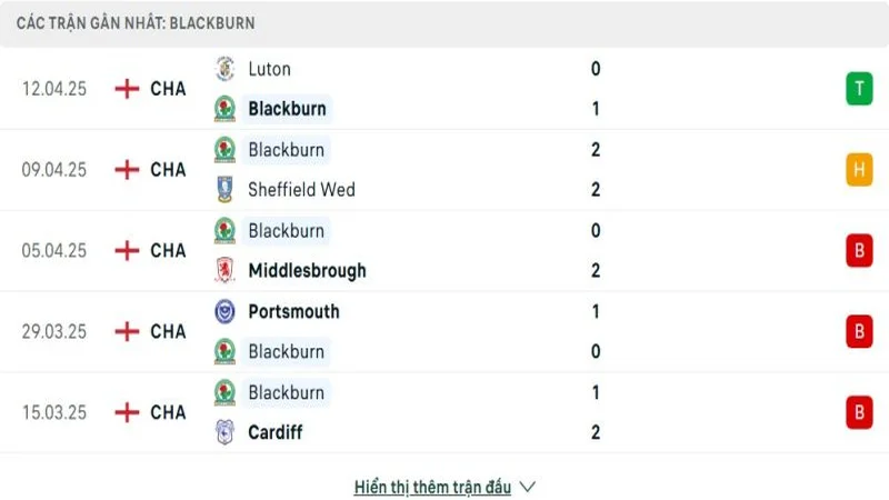 soi keo Blackburn Rovers vs Millwall 2 e1744545805661 resized soi keo Blackburn Rovers vs Millwall 2 e1744545805661 resized