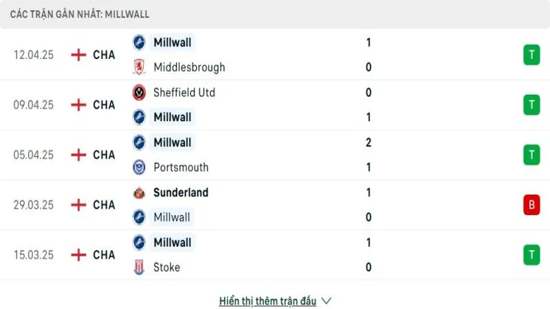 soi keo Blackburn Rovers vs Millwall 3 e1744545813290 resized