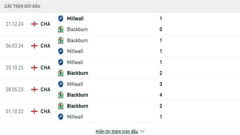 soi keo Blackburn Rovers vs Millwall 4 e1744545820726 resized soi keo Blackburn Rovers vs Millwall 4 e1744545820726 resized