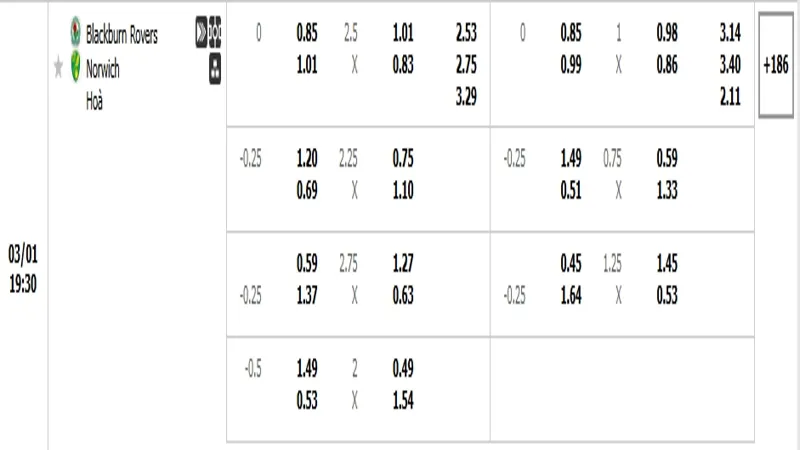 soi keo Blackburn Rovers vs Norwich 2