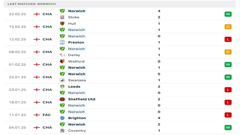 soi keo Blackburn Rovers vs Norwich 4