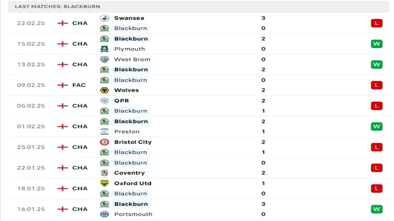 soi keo Blackburn Rovers vs Norwich 5