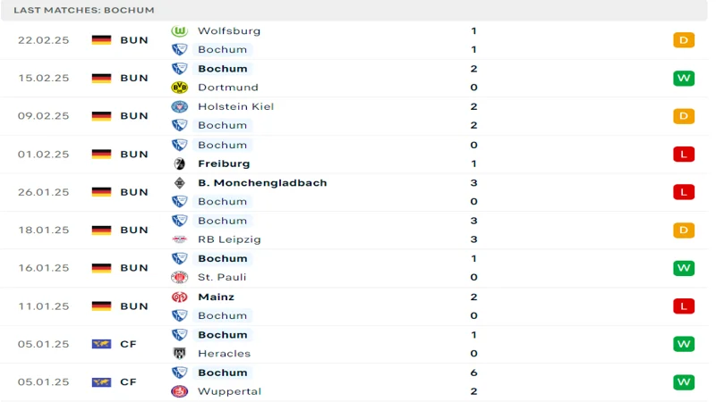 soi keo Bochum vs Hoffenheim 3 resized