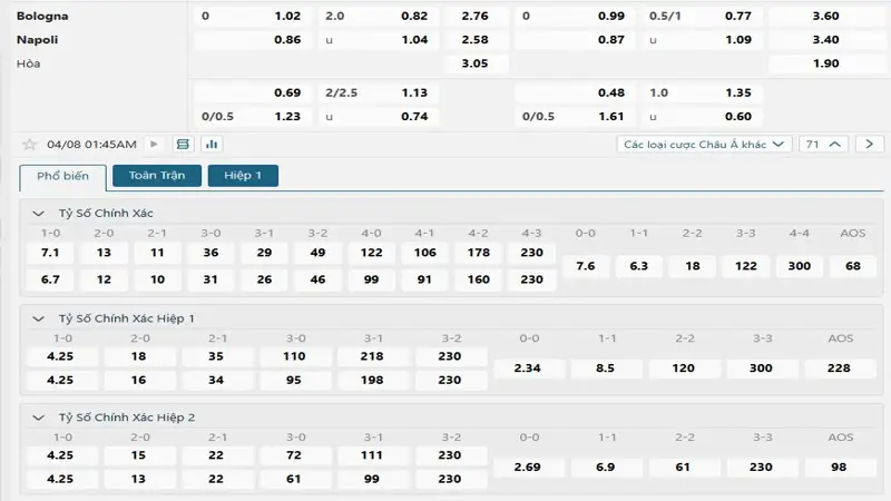 soi keo Bologna vs Napoli 1 soi keo Bologna vs Napoli 1