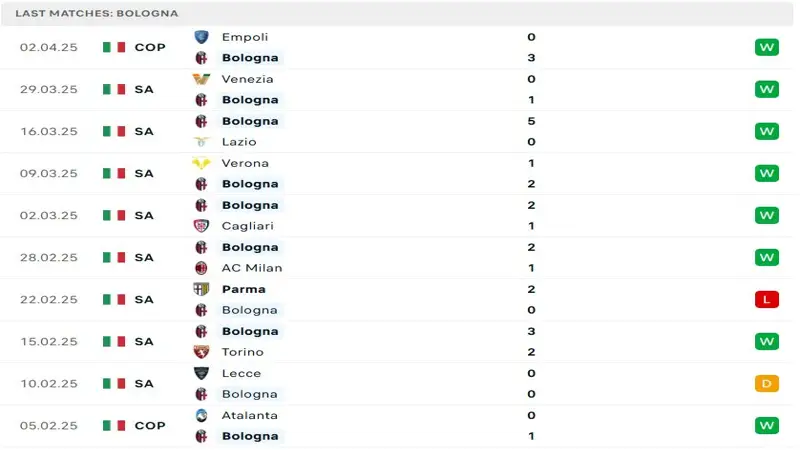 soi keo Bologna vs Napoli 3 soi keo Bologna vs Napoli 3